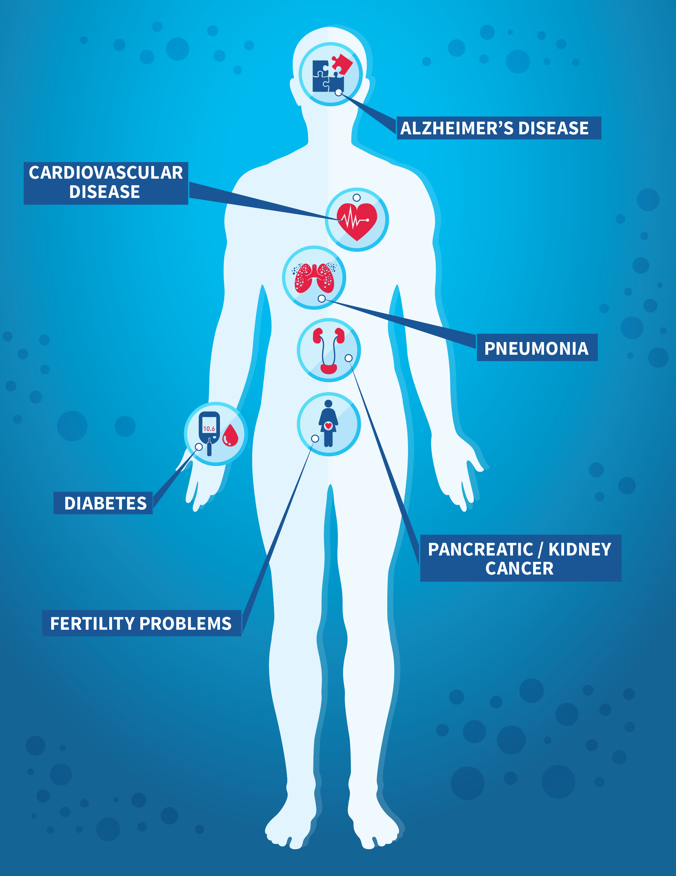 Accelerating policy response to curb non-communicable diseases: an