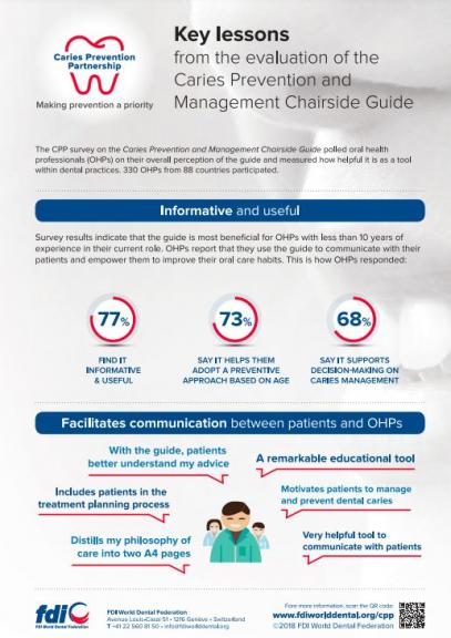 Key lessons from the evaluation of the Caries Prevention and Management Chairside Guide