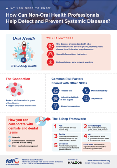 Relationship Between Oral and Systemic Diseases