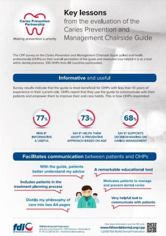 Chairside guide