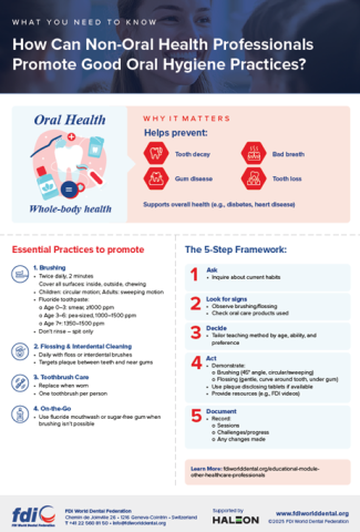 Oral Hygiene Infographic